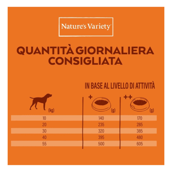 Nature's Variety Dog Healthy Grains Adult Medium&Maxi Pollo - 10 kg - immagine 6