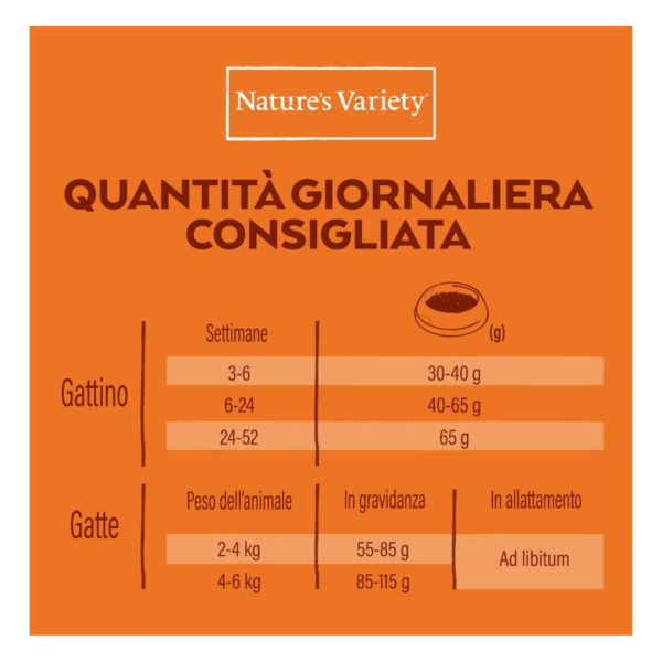 Nature's Variety Cat No Grain Kitten Pollo - 1,25 kg - immagine 6