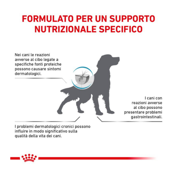 Royal Canin Dog Veterinary Diet Hypoallergenic Sensitivity Control - 1,5 kg - immagine 4