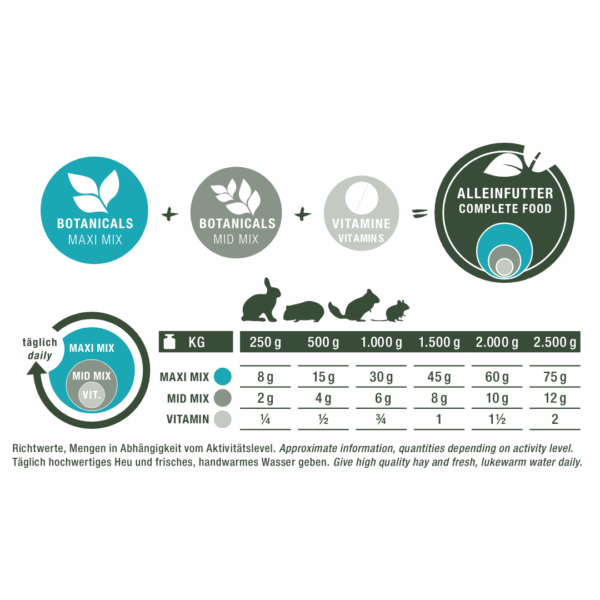 Bunny All Nature Botanicals Mix Blue Cornflower Blossom & Echinacea - 120 g - immagine 4