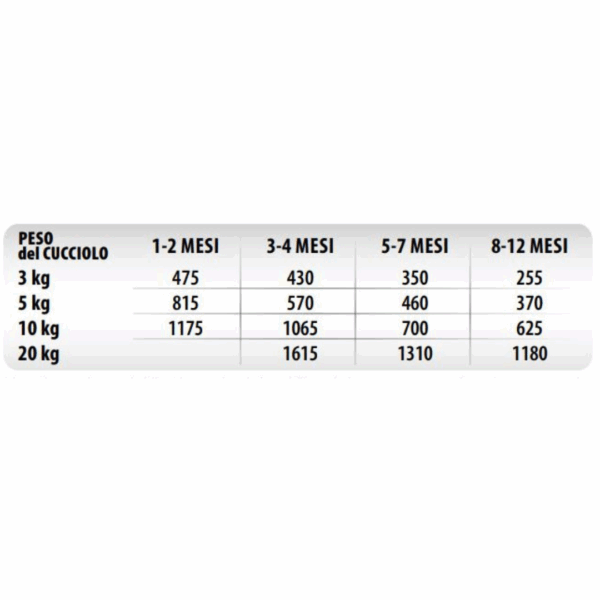 Monge Monoprotein Dog Puppy&Junior Paté Pollo con Mela - 150 g - immagine 2