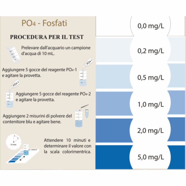 SHG Test PO4 per la Misurazione dei Fosfati - immagine 2