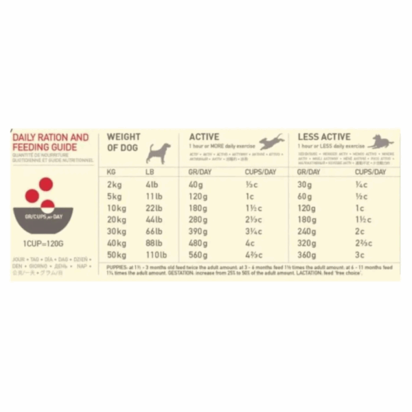 Acana Dog Classic Red Meat Recipe - 2 kg - immagine 5