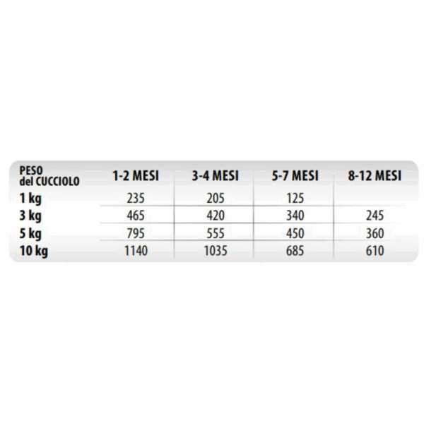Monge Fresh Dog Puppy&Junior Bocconi in Paté Vitello con Ortaggi - 400 g - immagine 2