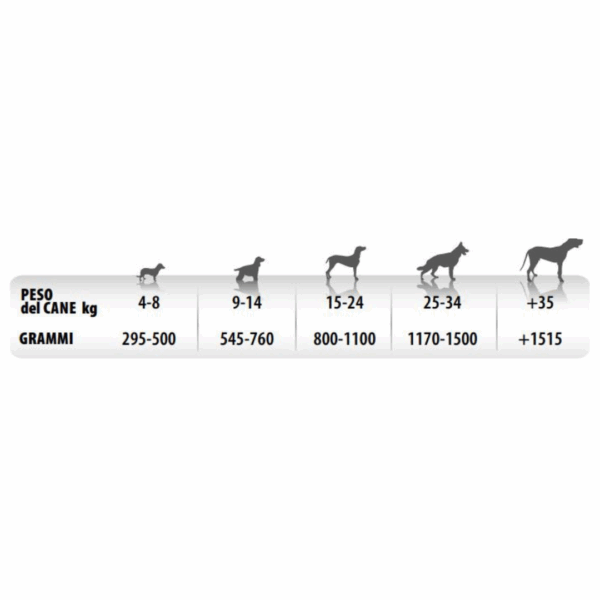 Monge Monoprotein Dog Paté Solo Agnello - 150 g - immagine 2