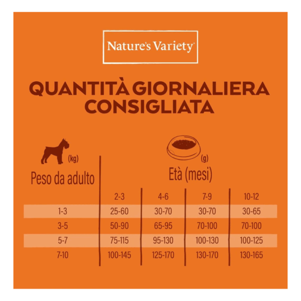 Nature's Variety Dog Healthy Grains Puppy Mini Pollo - 1,5 kg - immagine 5