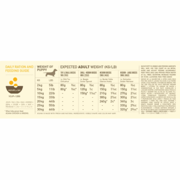 Acana Dog Puppy Recipe - 11,4 kg - immagine 5