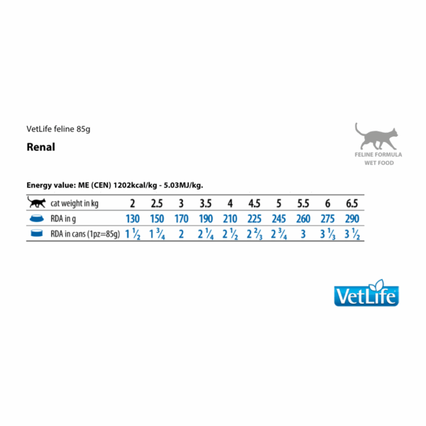 Farmina Cat VetLife Renal - 85 g - immagine 2