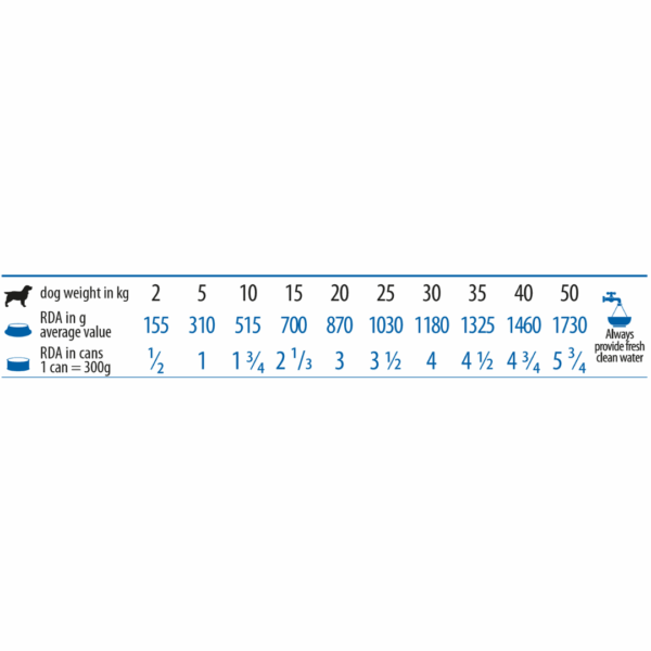 Farmina Dog VetLife Diabetic - 300 g - immagine 2