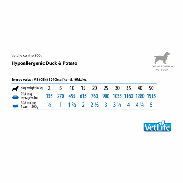 Farmina Dog VetLife Hypoallergenic Anatra e Patate - 300 g - immagine 2