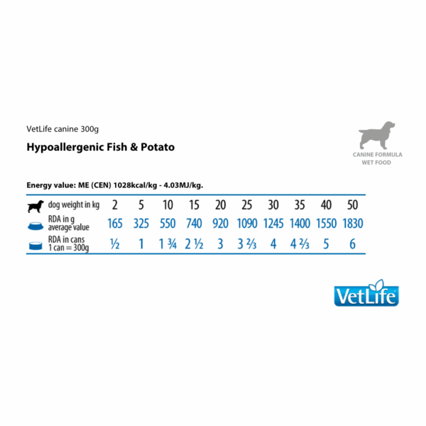 Farmina Dog VetLife Hypoallergenic Pesce e Patate - 300 g - immagine 2
