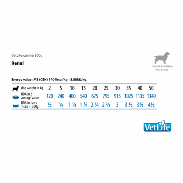 Farmina Dog VetLife Renal - 300 g - immagine 2