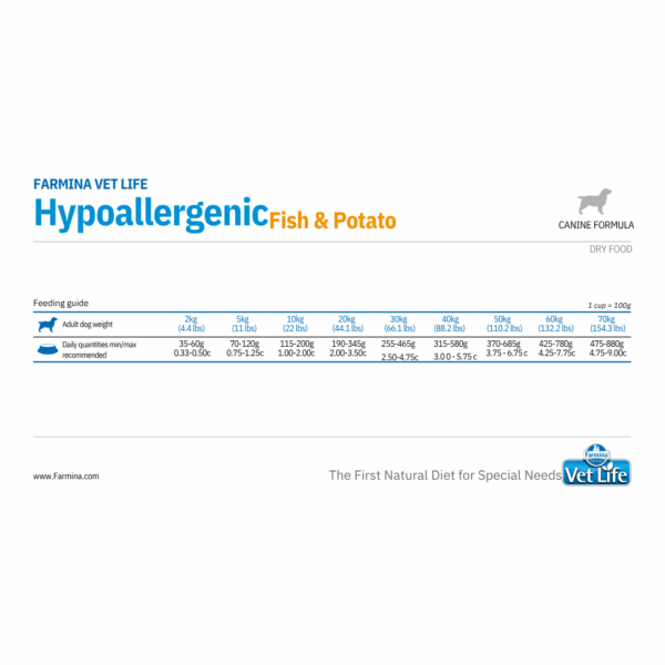 Farmina Dog VetLife Hypoallergenic Fish Monoprotein – 2 kg - immagine 2